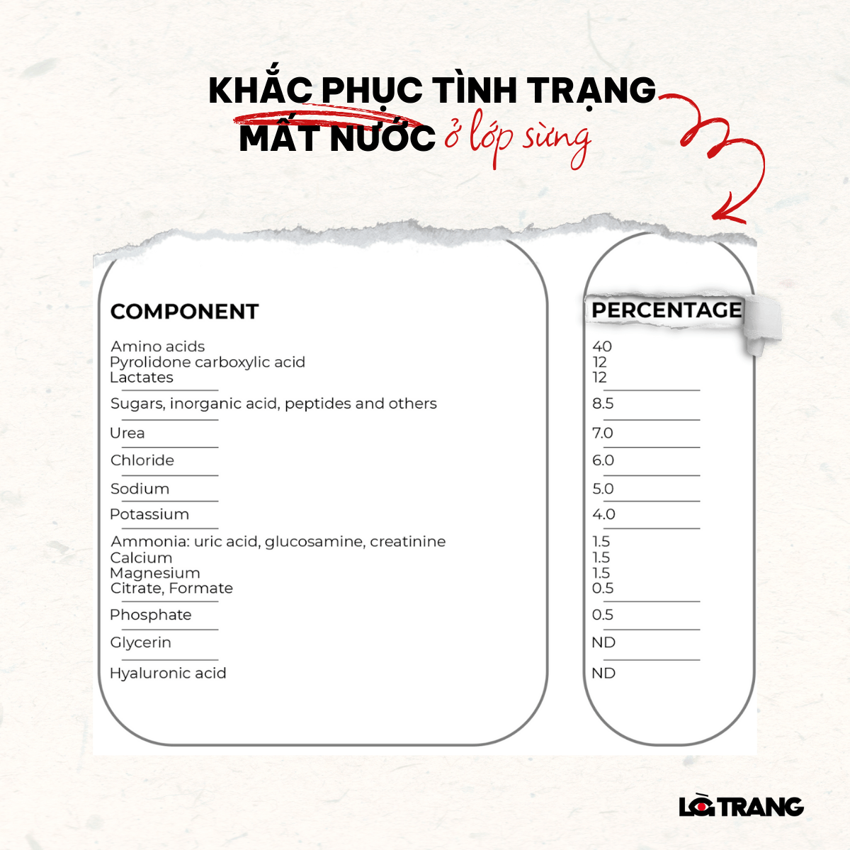 cac-thanh-phan-khac-phuc-tinh-trang-mat-nuoc-o-lop-sung-2