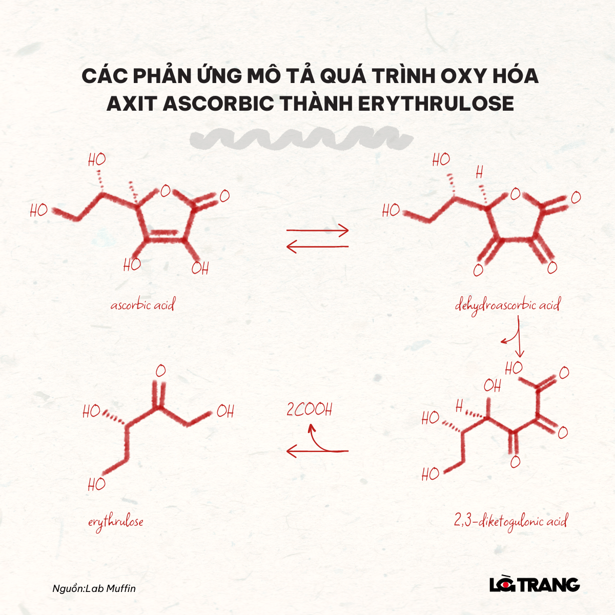 phan-ung-mo-ta-qua-trinh-oxy-hoa-axit-ascorbic-thanh-erythrulose