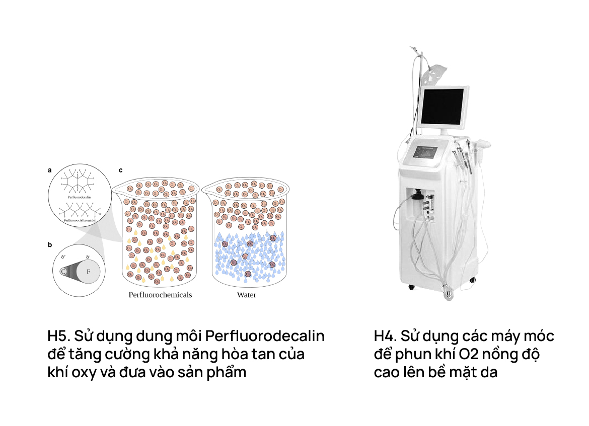 Sao có những sản phẩm chống oxy hóa rồi, mà lại có thêm những sản phẩm cấp oxy cho da nữa?