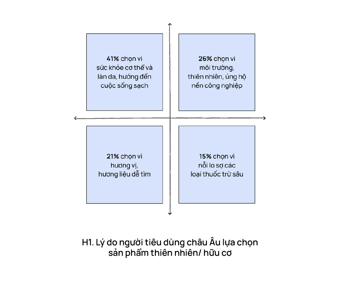 Mỹ phẩm thiên nhiên và mỹ phẩm hữu cơ - Điểm khác biệt cùng tiềm năng phát triển