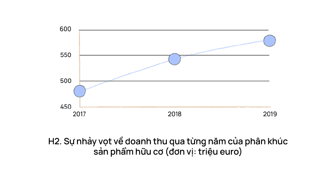 Mỹ phẩm thiên nhiên và mỹ phẩm hữu cơ - Điểm khác biệt cùng tiềm năng phát triển