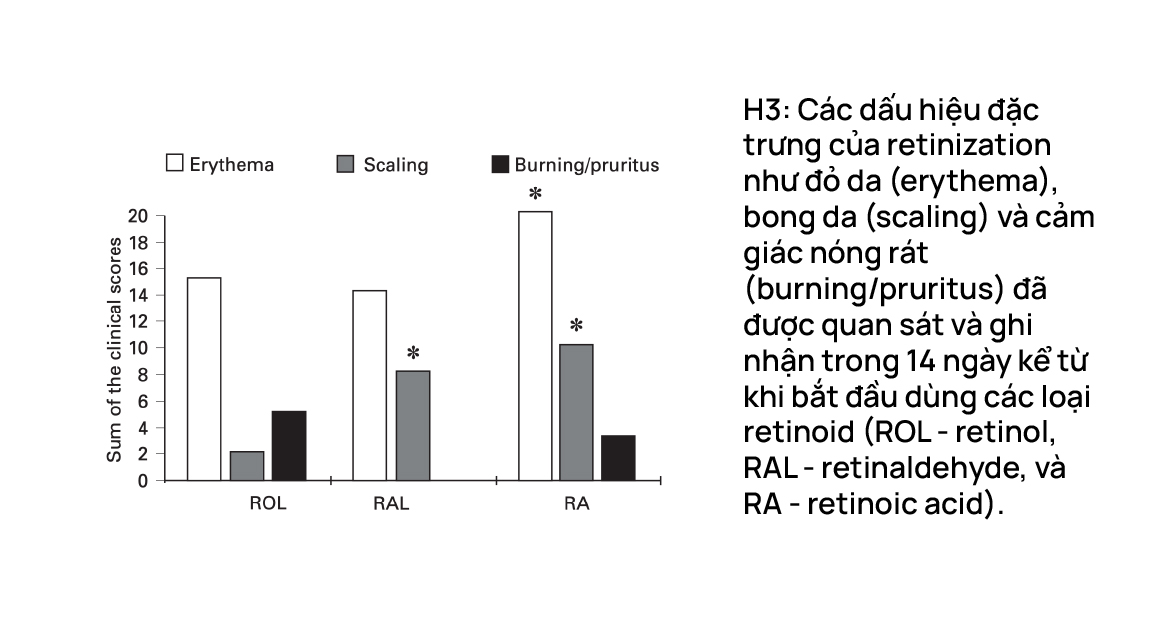 Lý giải dùng retinol mà da trơ trơ không thấy hiệu quả!