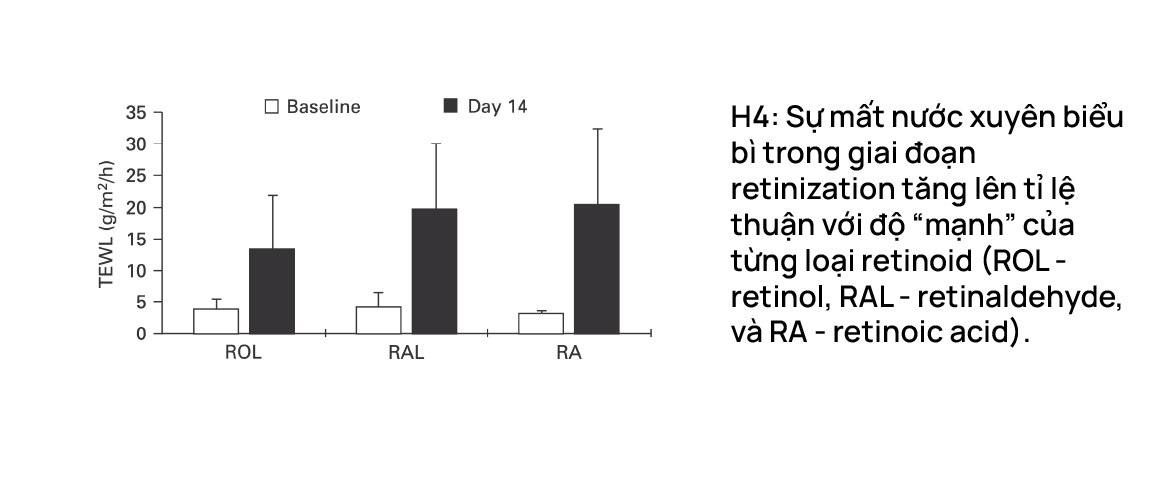 Lý giải dùng retinol mà da trơ trơ không thấy hiệu quả!