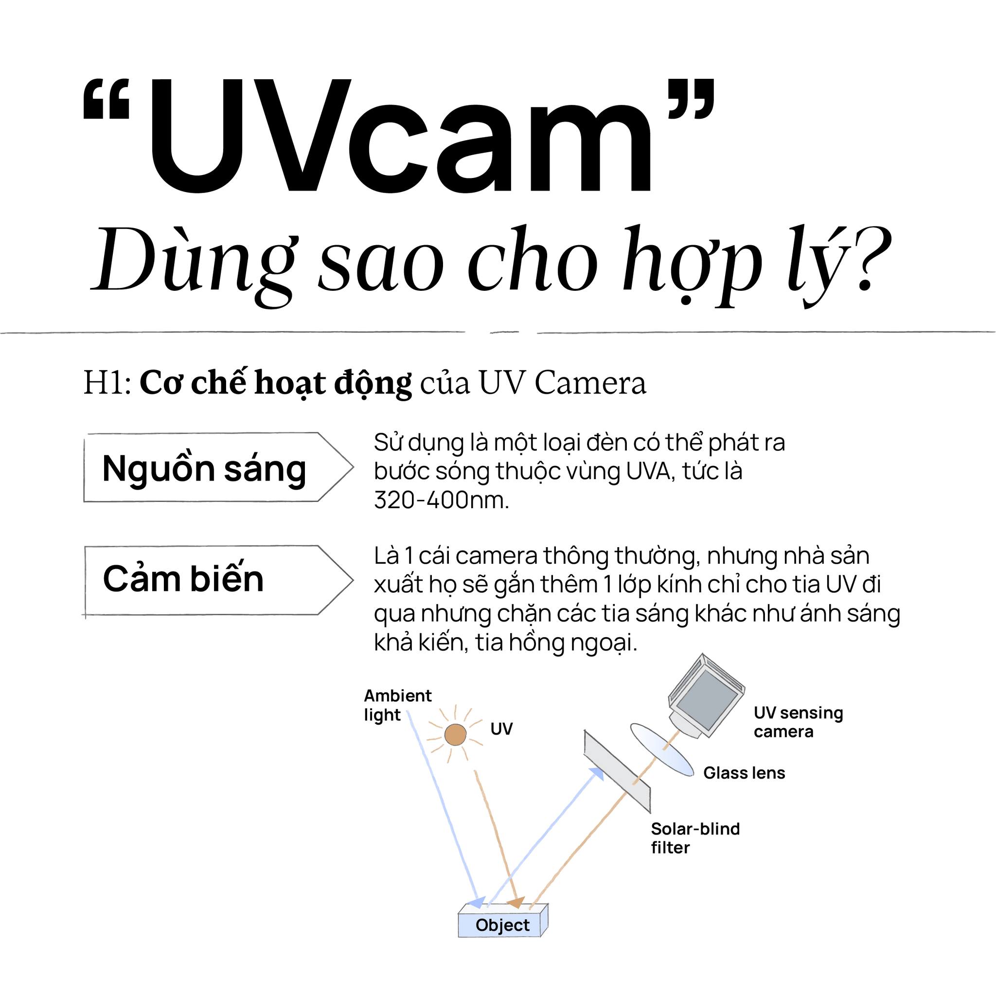 Cơ chế hoạt động của UV camera\