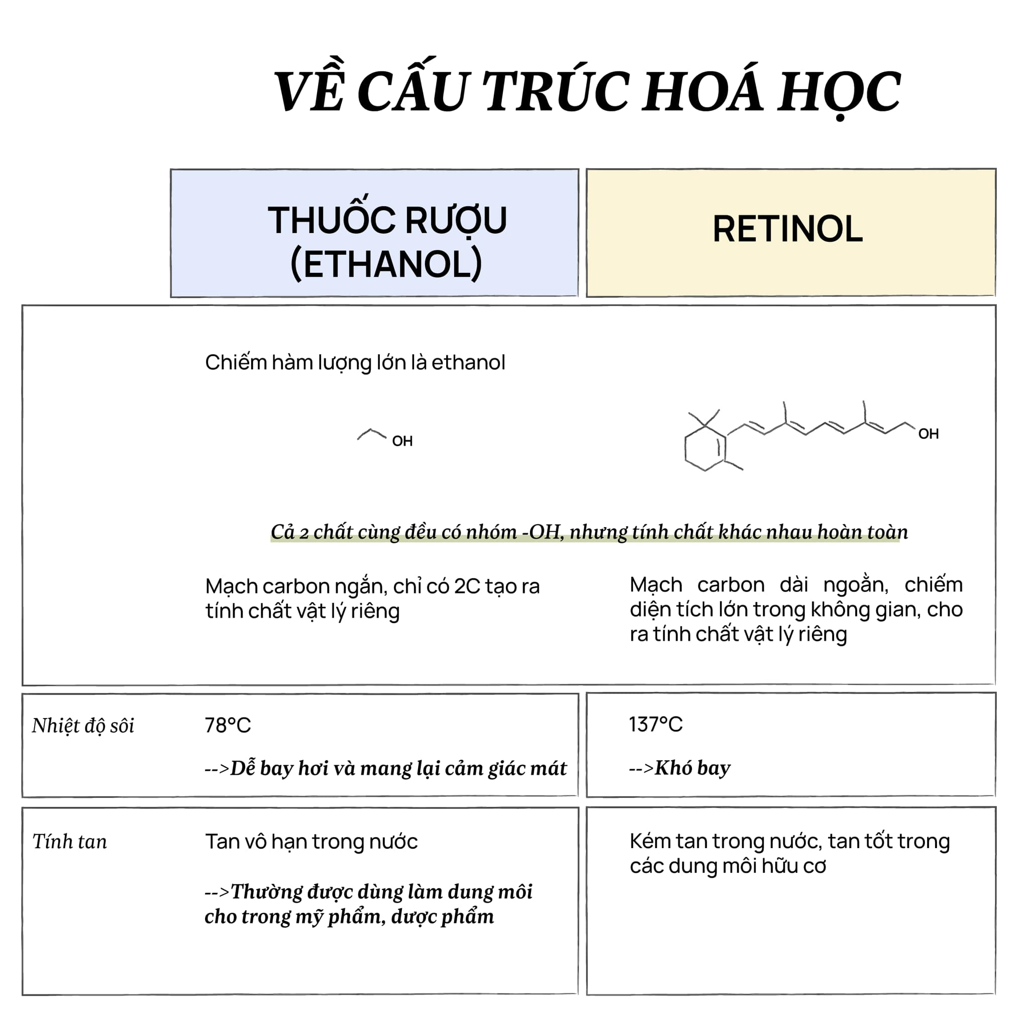 retinol-co-phai-la-thuoc-ruou