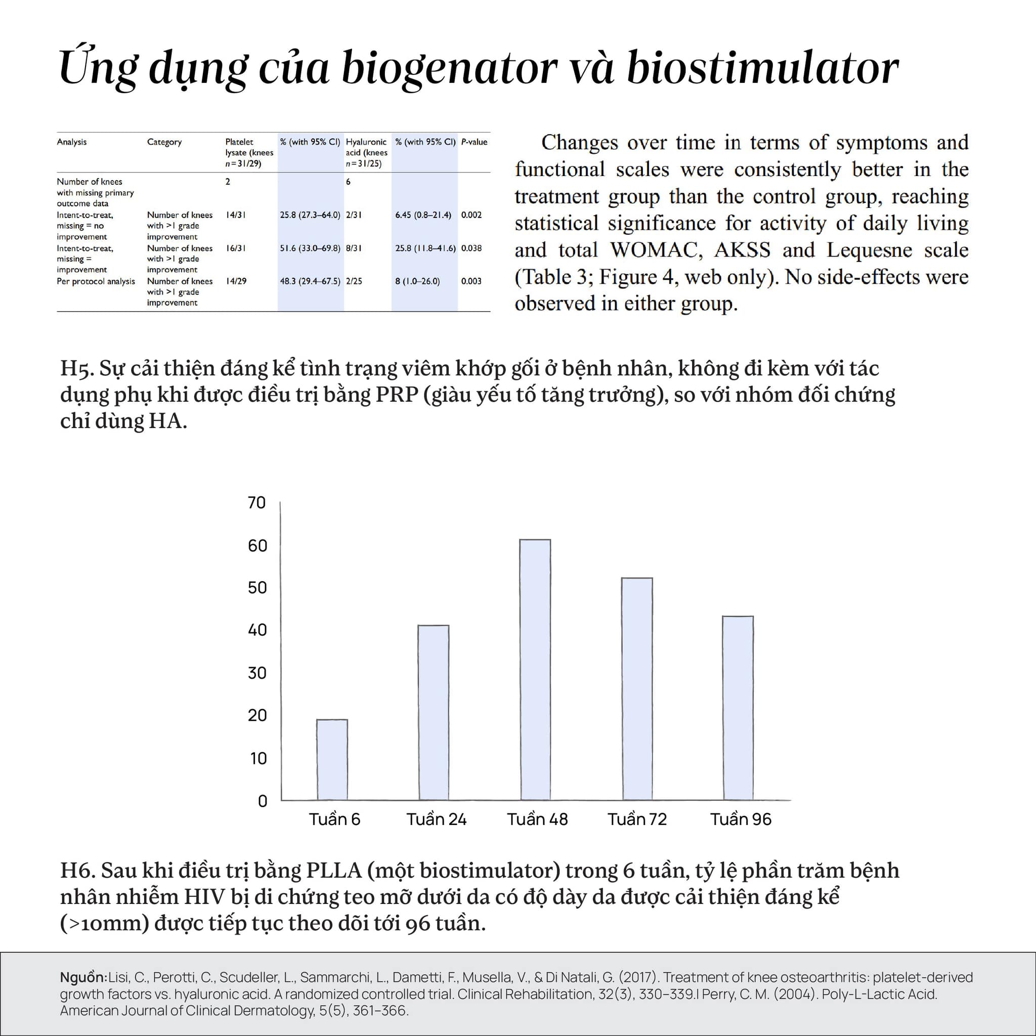 Có phải bạn đang đánh giá quá cao HA (Hyaluronic Acid) và Vitamin B5?