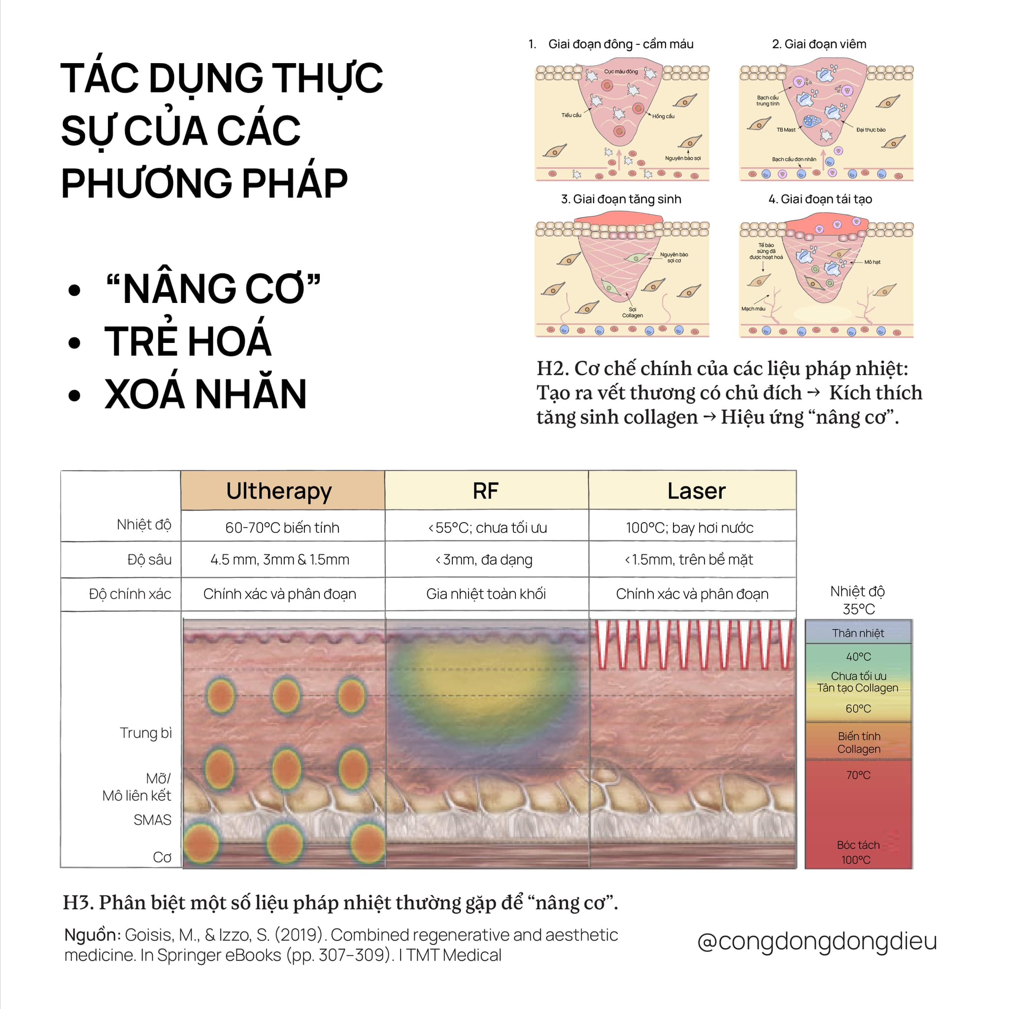 Lạm dụng thuật ngữ "nâng cơ" trong ngành làm đẹp