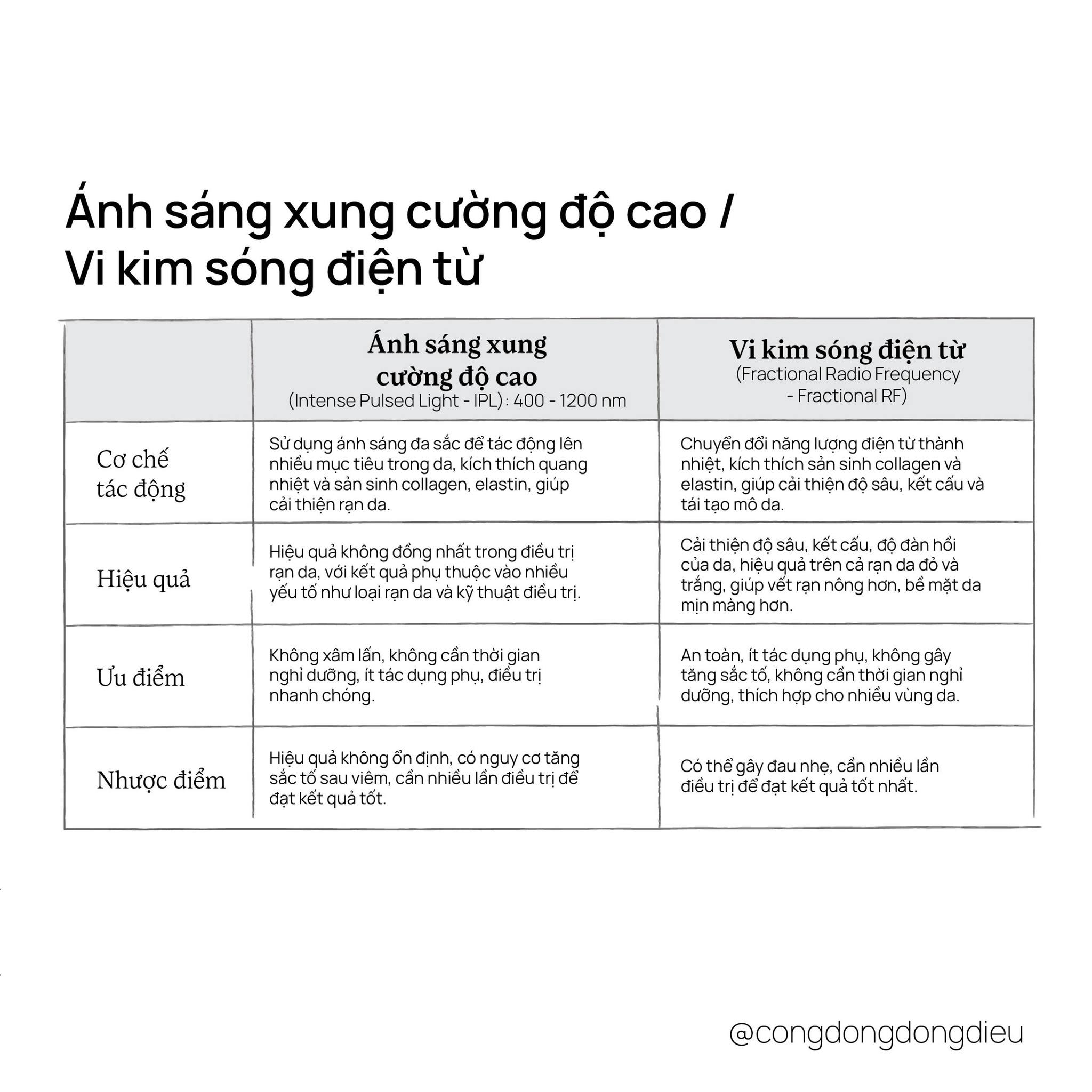 cập nhật các công nghệ trong điều trị rạn da